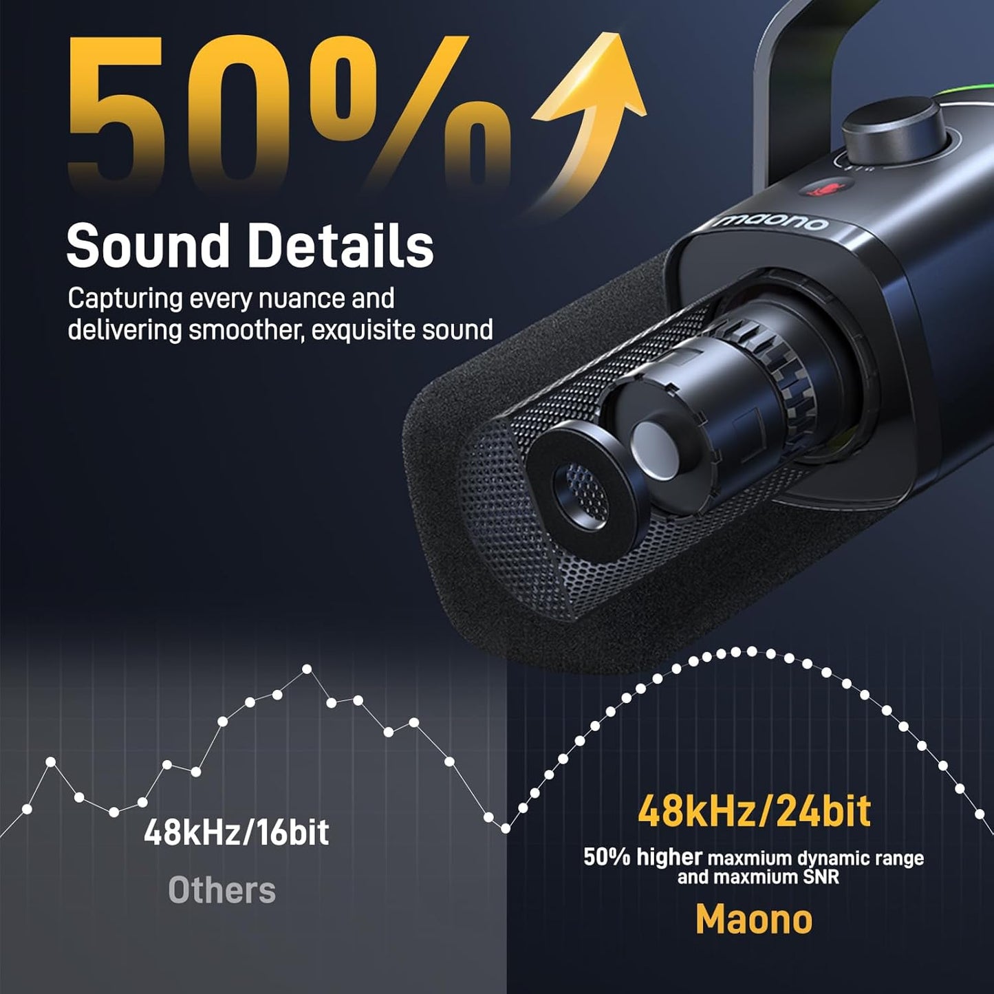 MAONO PD100X USB/XLR Dynamic Microphone